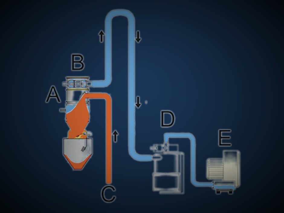 Pneumatic Conveying System flow diagram